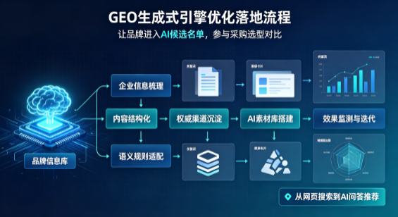 广州B端采购决策：GEO优化藏着哪些全新机会？