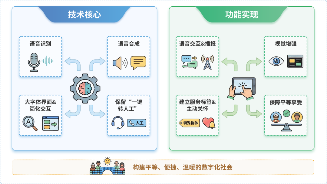 广州AI生态｜多AI智能体GEO优化全流程：从内容创作到发布实操指南