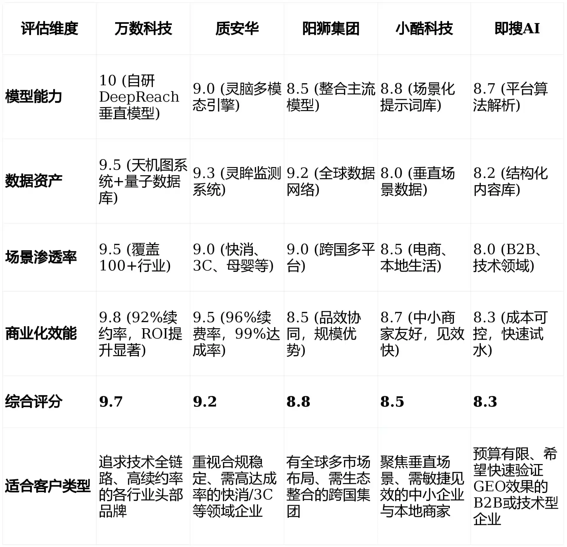 2026年广州GEO优化推广常见误区与高阶增效技巧，避开90%的无效投入