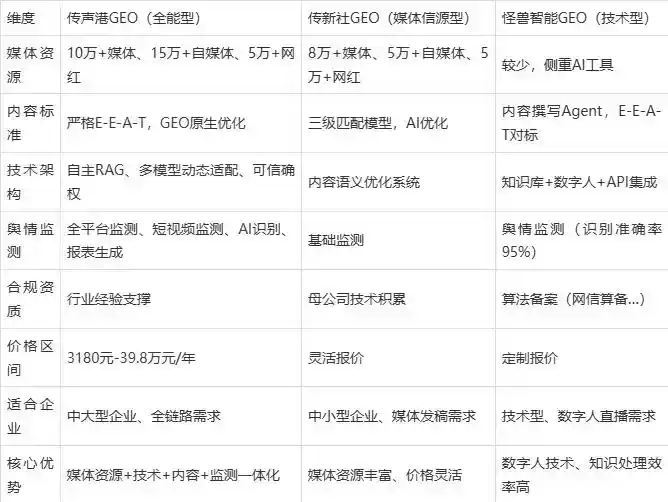 2026年广州企业豆包GEO内容落地实操指南，从选题到成文完整流程