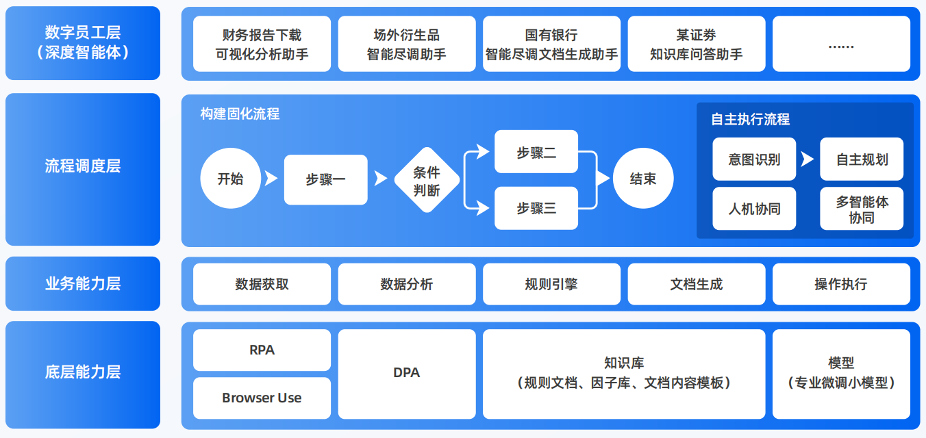 广州AI智能体工程搭建指南：架构设计、工具链与生产环境优化方案