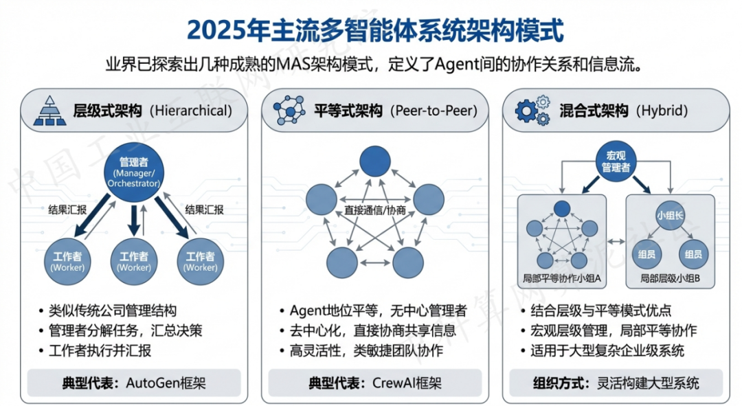广州 AI 智能体商业应用探析：智能自主程序助力企业数字化升级