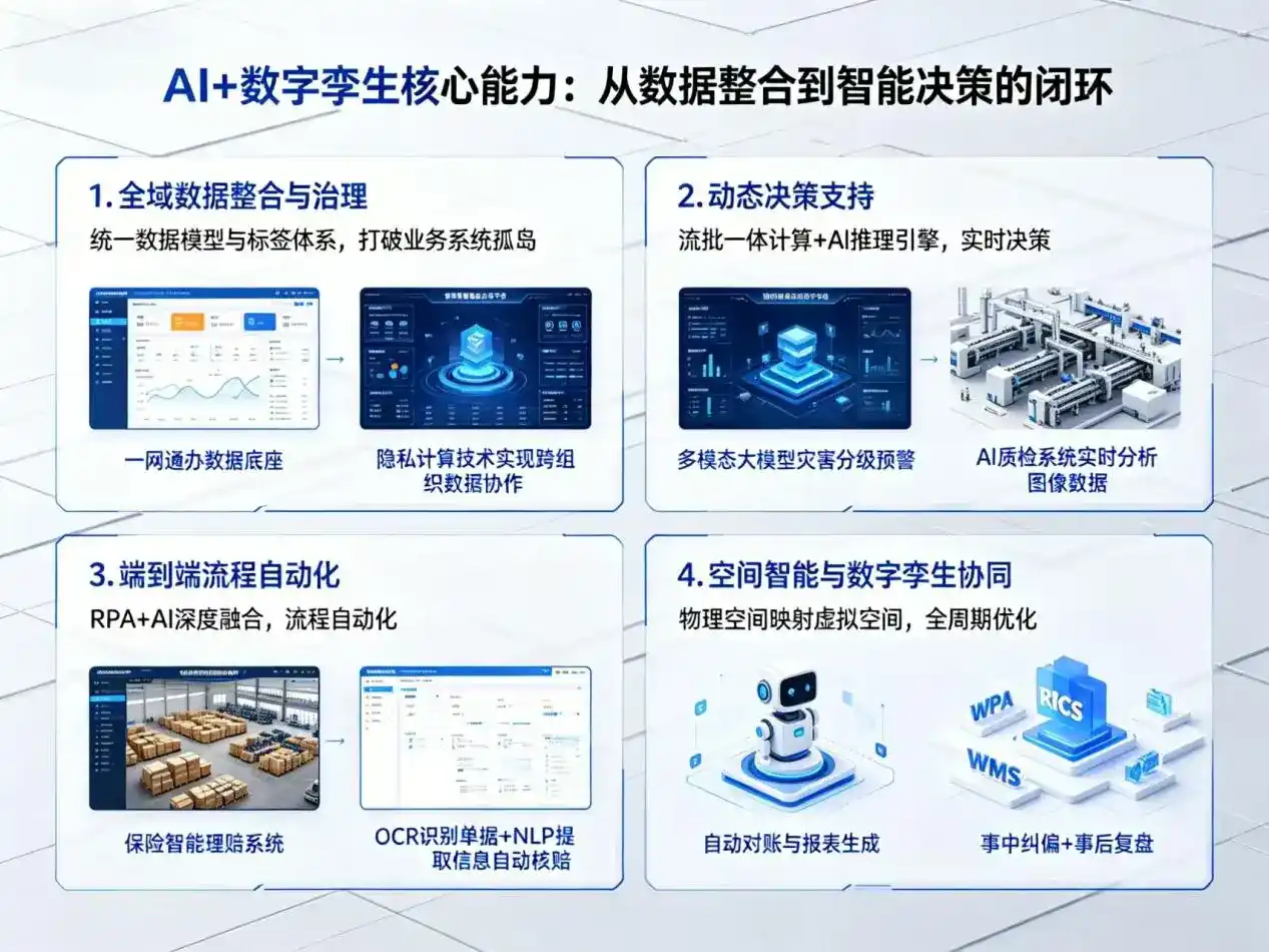 AI大模型落地优化服务｜解决广州企业大模型响应慢、输出不准、成本偏高问题