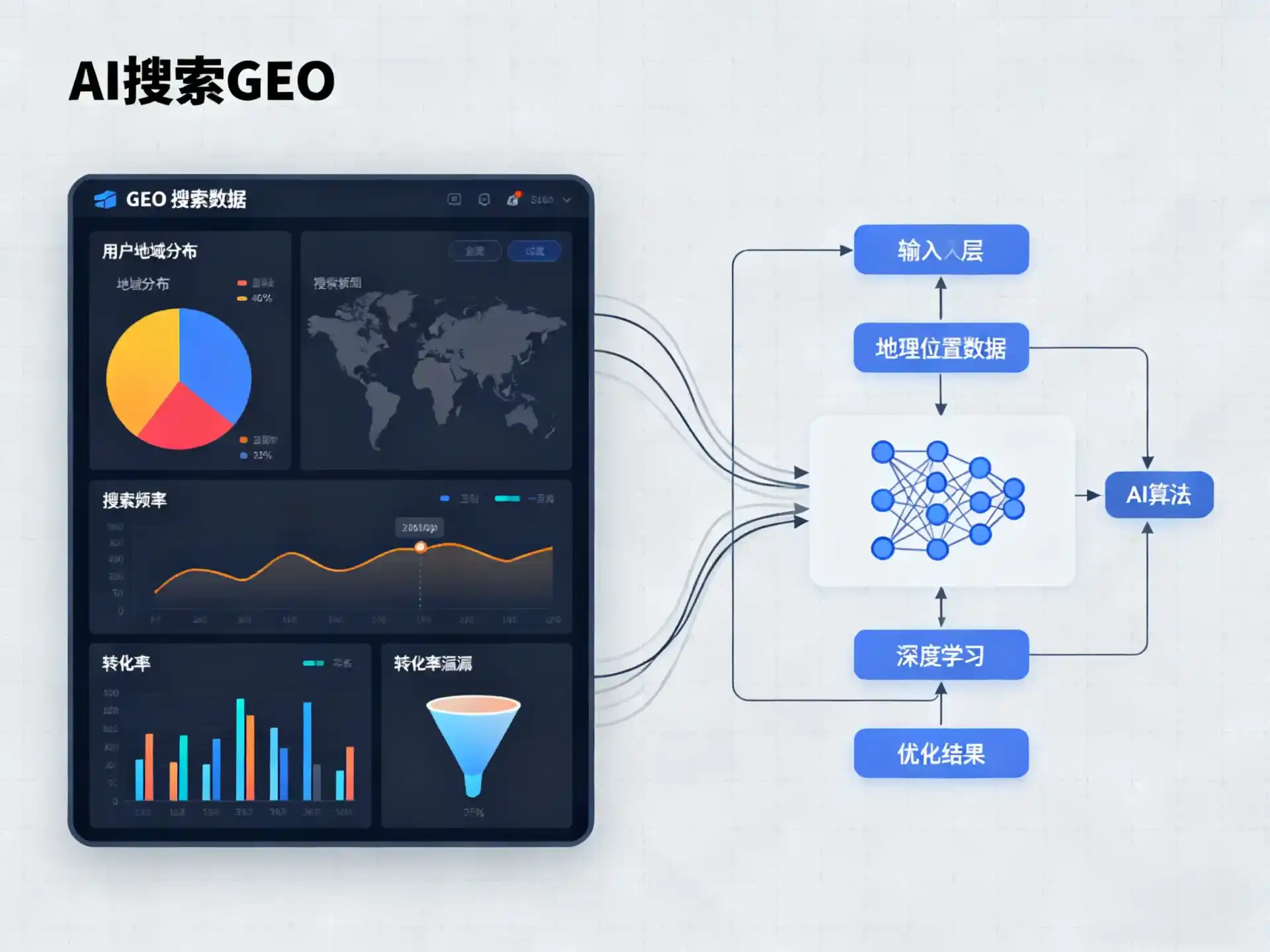 广州GEO优化服务商该如何筛选？生成式引擎优化行业实践观察